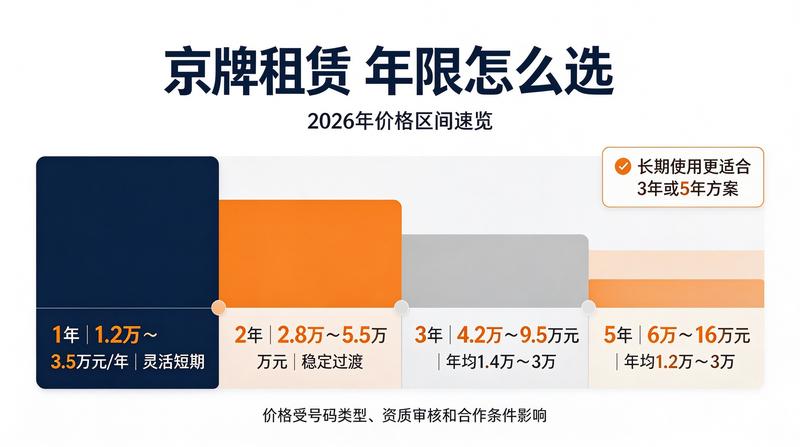 新能源车购置税减免政策